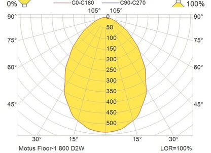 Lampadar Motus Floor 1 Glamox-Luxo, 800 940-927 D2W BAS EU