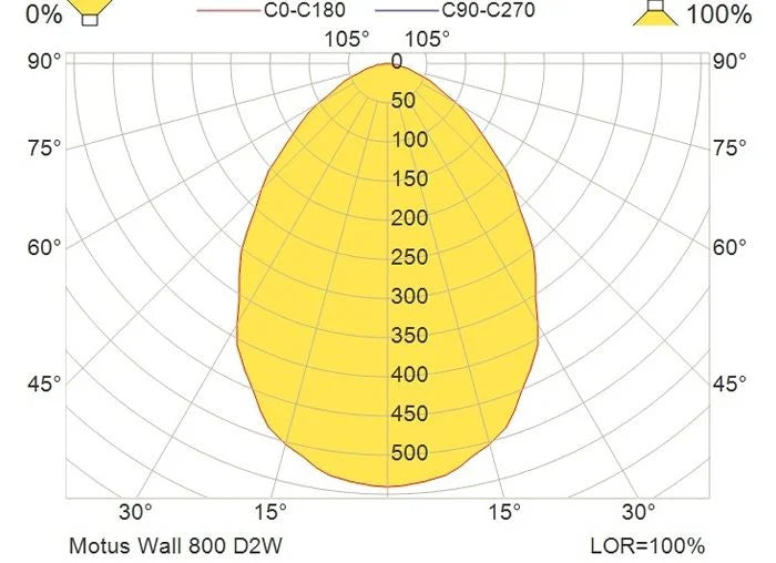 Aplica de perete Motus Wall Glamox-Luxo, 800 940-927 CP1.8 D2W EU